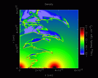 Modelisation de collision de vents